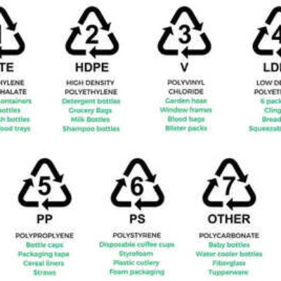 Which plastic numbers are actually recyclable?