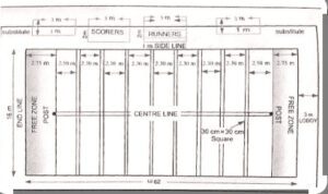 Read more about the article KHO KHO game