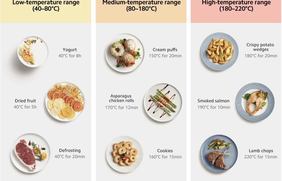 Xiaomi Smart Air Fryer 6.5L specifications